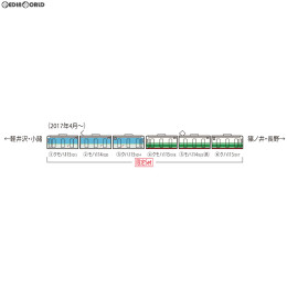 [RWM]98983 限定品 しなの鉄道 115系電車(S7編成初代長野色・S15編成)セット(6両) Nゲージ 鉄道模型 TOMIX(トミックス)