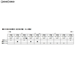 [RWM]10-1160 E233系 1000番台 京浜東北線 増結Aセット(3両) Nゲージ 鉄道模型 KATO(カトー)