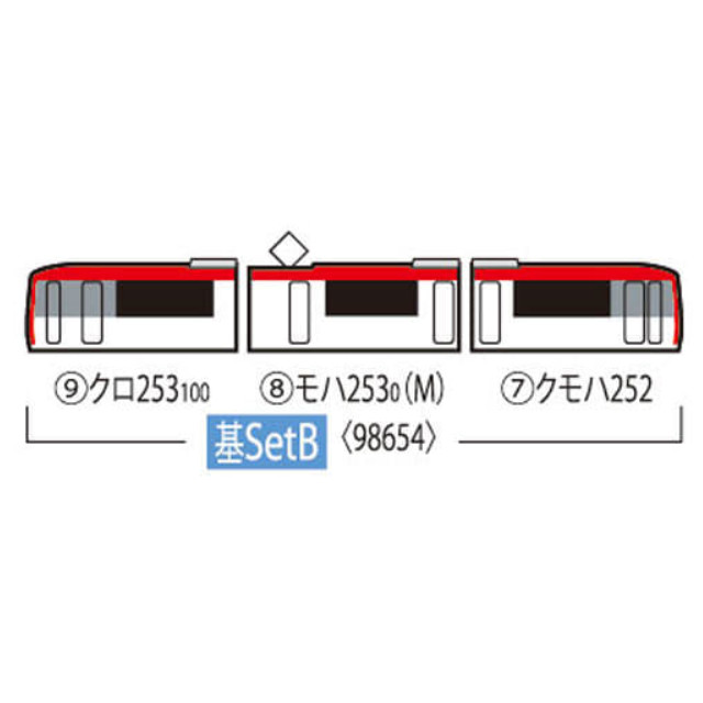 [RWM]98654 JR 253系特急電車(成田エクスプレス)基本セットB(3両) Nゲージ 鉄道模型 TOMIX(トミックス)