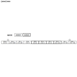 [RWM]A0023 215系 2次車 増結4両セット Nゲージ 鉄道模型 MICRO ACE(マイクロエース)