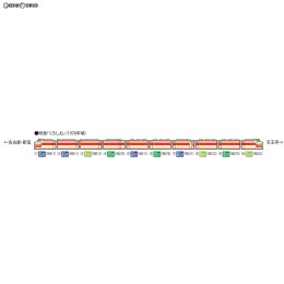 [RWM]98311 国鉄 キハ81・82系特急ディーゼルカー(くろしお)基本セット(4両) Nゲージ 鉄道模型 TOMIX(トミックス)