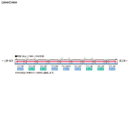 [RWM]98322 JR 489系特急電車(白山)基本セットB(5両) Nゲージ 鉄道模型 TOMIX(トミックス)