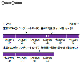 [RWM]30818 東武50090型(ロングシートモード) 基本6両編成セット(動力付き) Nゲージ 鉄道模型 GREENMAX(グリーンマックス)