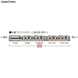 [RWM]98339 JR 223-5000系・5000系近郊電車(マリンライナー)セットC(5両) Nゲージ 鉄道模型 TOMIX(トミックス)