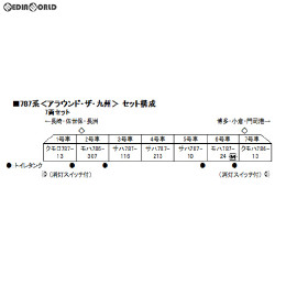 [RWM]10-1540 787系「アラウンド・ザ・九州」 7両セット Nゲージ 鉄道模型 KATO(カトー)