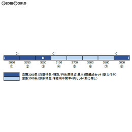 [RWM]30304 京阪3000系(京阪特急・種別/行先選択式) 基本4両編成セット(動力付き) Nゲージ 鉄道模型 GREENMAX(グリーンマックス)