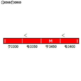 [RWM]30878 名鉄3300系(6次車以降・車番選択式) 基本4両編成セット(動力付き) Nゲージ 鉄道模型 GREENMAX(グリーンマックス)