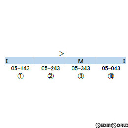 [RWM]30898 東京メトロ05系13次車(第43編成・行先表示フルカラーLEDタイプ) 基本4両編成セット(動力付き) Nゲージ 鉄道模型 GREENMAX(グリーンマックス)
