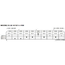 [RWM]10-1592 東武鉄道 東上線 50070型 基本セット(4両) Nゲージ 鉄道模型 KATO(カトー)