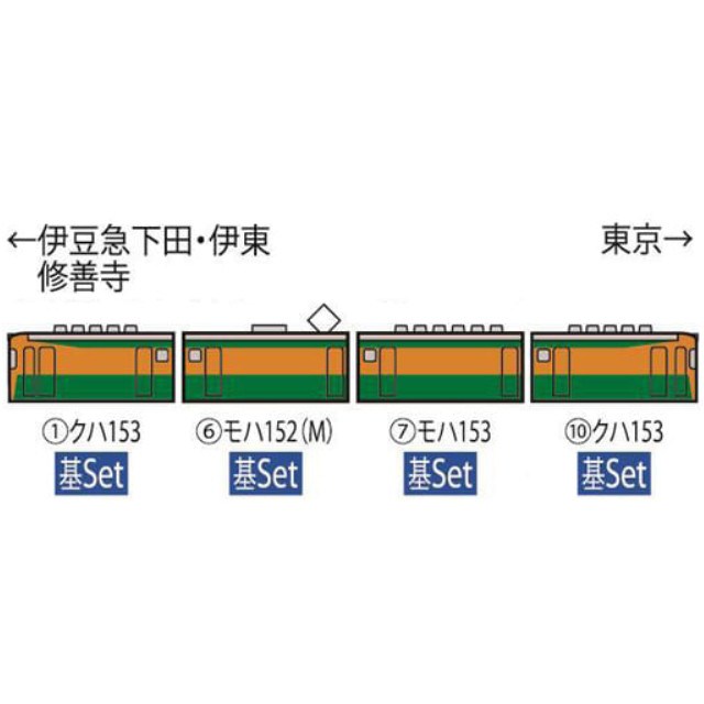 [RWM]HO-9048 国鉄 153系急行電車(冷改車・低運転台)基本セット(4両) HOゲージ 鉄道模型 TOMIX(トミックス)