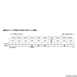 [RWM]10-1605 東京メトロ 千代田線16000系(5次車) 6両基本セット Nゲージ 鉄道模型 KATO(カトー)