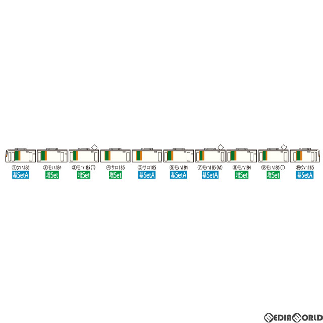 [RWM]98395 JR 185系特急電車(踊り子・新塗装・強化型スカート) 基本セットA(5両)(動力付き) Nゲージ 鉄道模型 TOMIX(トミックス)
