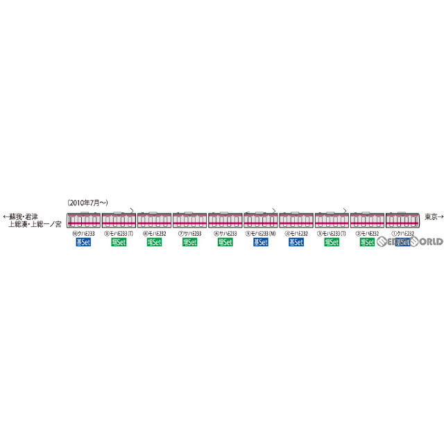 [RWM]98409 JR E233-5000系電車(京葉線) 基本セット(4両)(動力付き) Nゲージ 鉄道模型 TOMIX(トミックス)