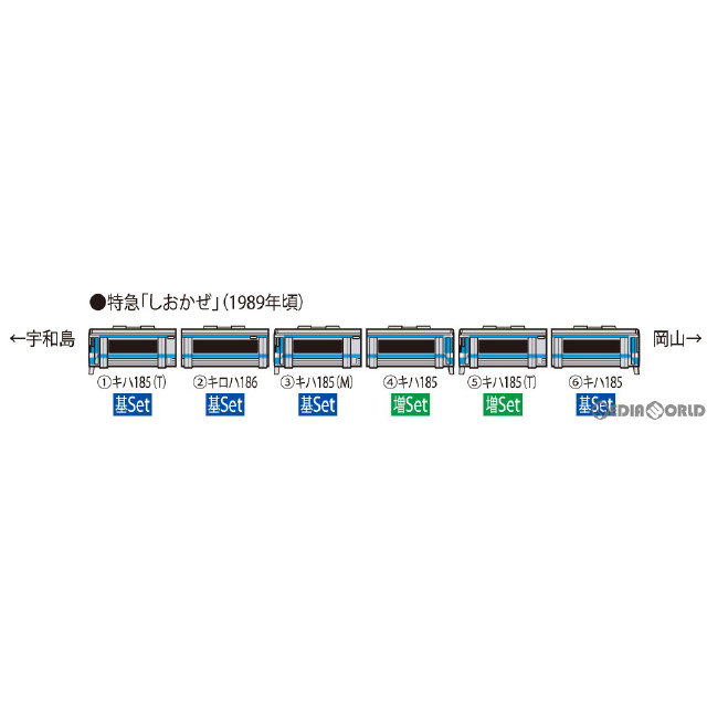 [RWM]98405 JR キハ185系特急ディーゼルカー(JR四国色) 基本セット(4両)(動力付き) Nゲージ 鉄道模型 TOMIX(トミックス)