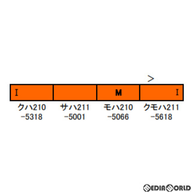 [RWM]30974 JR211系5600番台(K3編成・行先点灯) 4両編成セット(動力付き) Nゲージ 鉄道模型 GREENMAX(グリーンマックス)