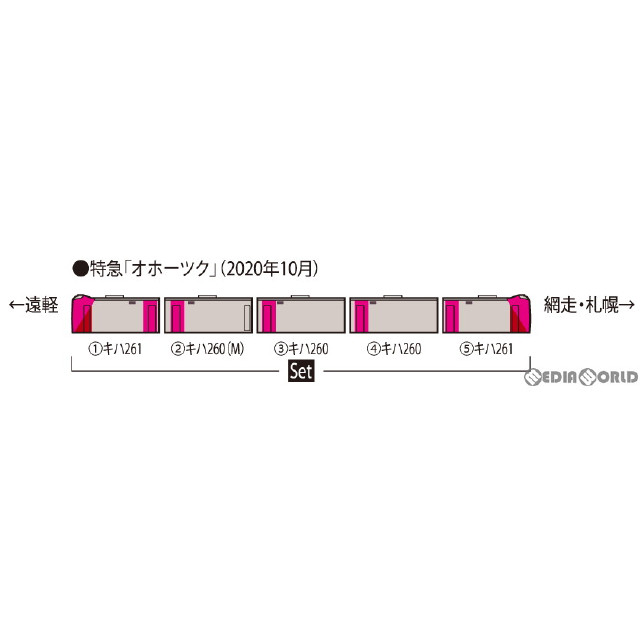 [RWM]98434 JR キハ261-5000系特急ディーゼルカー(はまなす)セット(5両)(動力付き) Nゲージ 鉄道模型 TOMIX(トミックス)