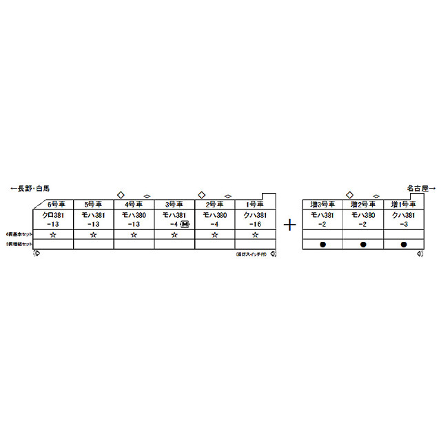 [RWM]10-1690 381系パノラマしなの(登場時仕様) 6両基本セット(動力付き) Nゲージ 鉄道模型 KATO(カトー)