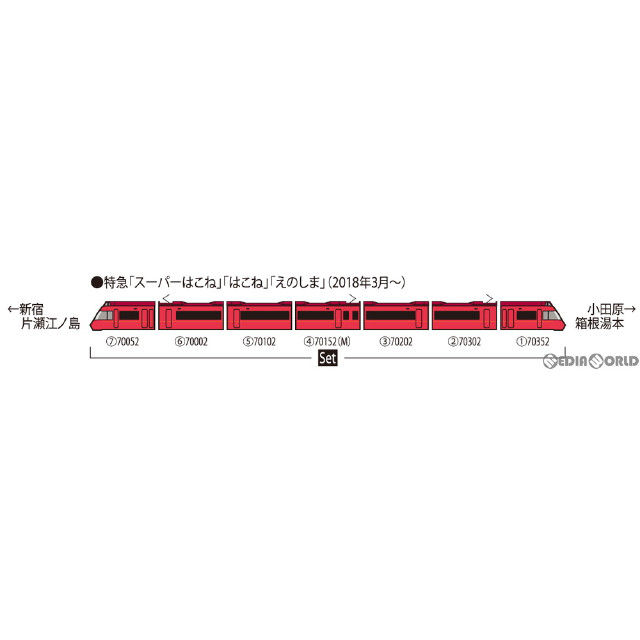 RWM]98744 小田急ロマンスカー70000形GSE(第2編成)セット(7両)(動力付き) Nゲージ 鉄道模型 TOMIX(トミックス)  【買取10,150円】｜ | カイトリワールド