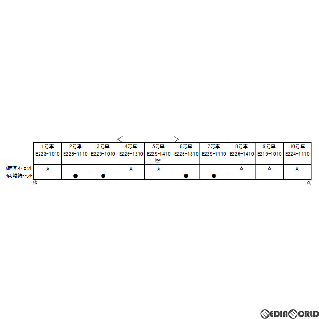 [RWM]10-1719 E2系1000番台新幹線「やまびこ・とき」 4両増結セット(動力無し) Nゲージ 鉄道模型 KATO(カトー)