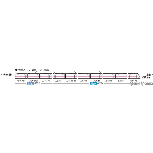 [RWM]98751 JR 485系特急電車(スーパー雷鳥) 基本セットB(3両)(動力付き) Nゲージ 鉄道模型 TOMIX(トミックス)
