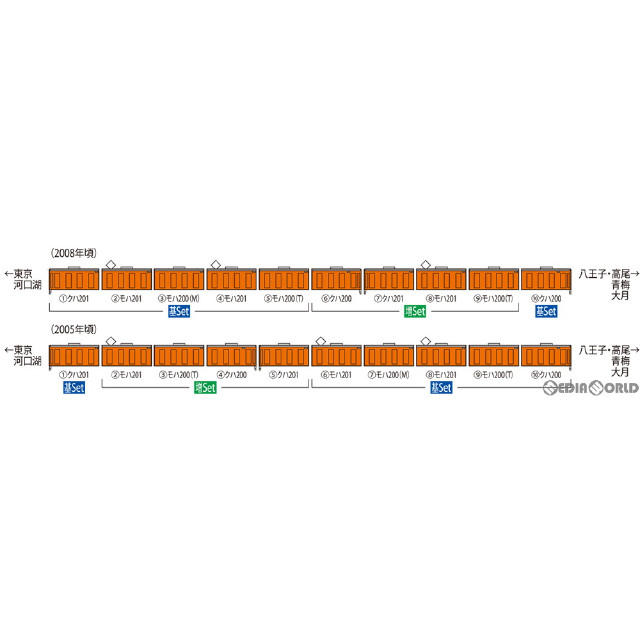 [RWM]98767 JR 201系通勤電車(中央線・分割編成) 基本セット(6両)(動力付き) Nゲージ 鉄道模型 TOMIX(トミックス)