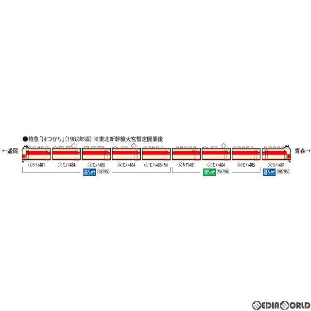 [RWM]98795 国鉄 485-1500系特急電車(はつかり) 基本セット(6両)(動力付き) Nゲージ 鉄道模型 TOMIX(トミックス)