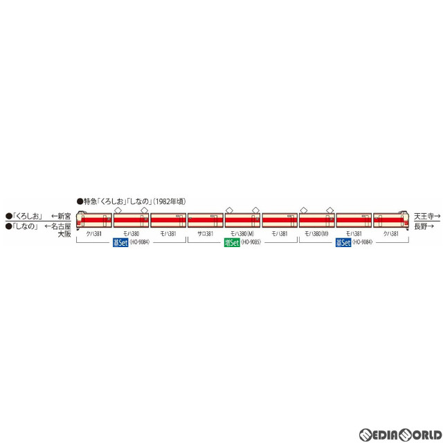 [RWM]HO-9085 国鉄 381系特急電車 増結3両セット(動力付き) Nゲージ 鉄道模型 TOMIX(トミックス)