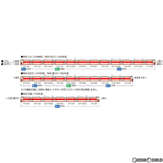 [RWM]98799 国鉄 183-1000系特急電車基本セット(7両)(動力付き) Nゲージ 鉄道模型 TOMIX(トミックス)