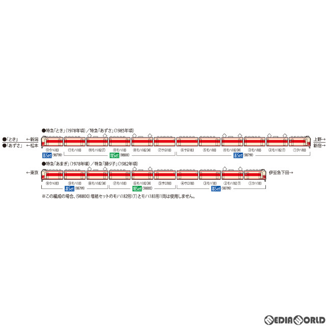 [RWM]98800 国鉄 183-1000系特急電車増結セット(5両)(動力付き) Nゲージ 鉄道模型 TOMIX(トミックス)