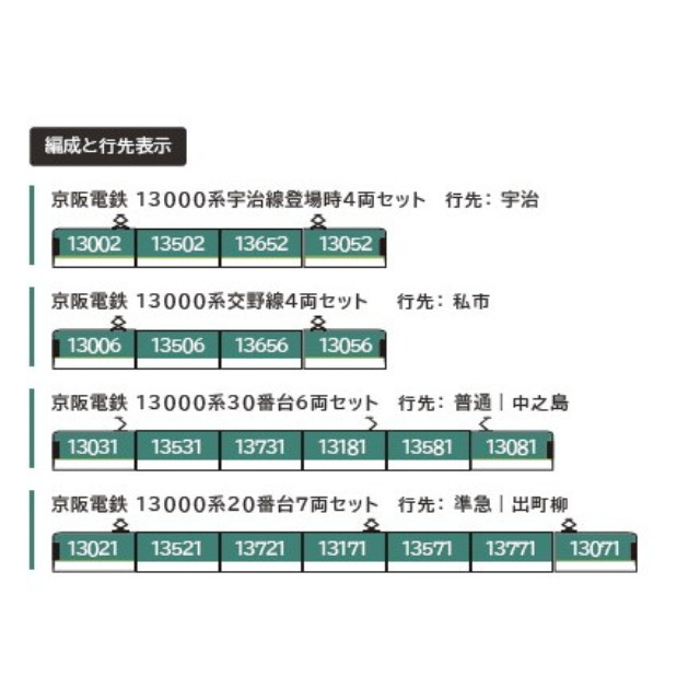 [RWM]6070 京阪電鉄 13000系20番台7両セット(動力付き) Nゲージ 鉄道模型 ポポンデッタ