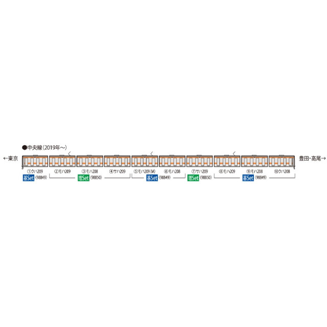 [RWM]98849 JR 209-1000系電車(中央線)基本セット(6両)(動力付き) Nゲージ 鉄道模型 TOMIX(トミックス)