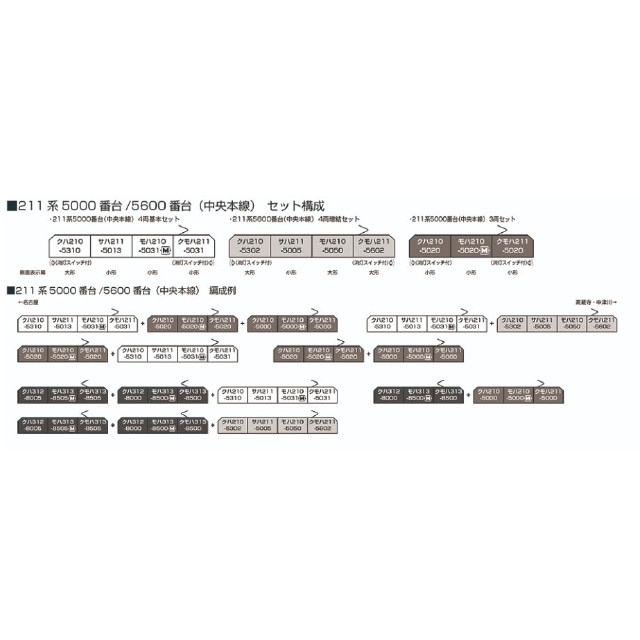 [RWM] 10-1858 211系5000番台(中央本線) 4両基本セット(動力付き) Nゲージ 鉄道模型 KATO(カトー)