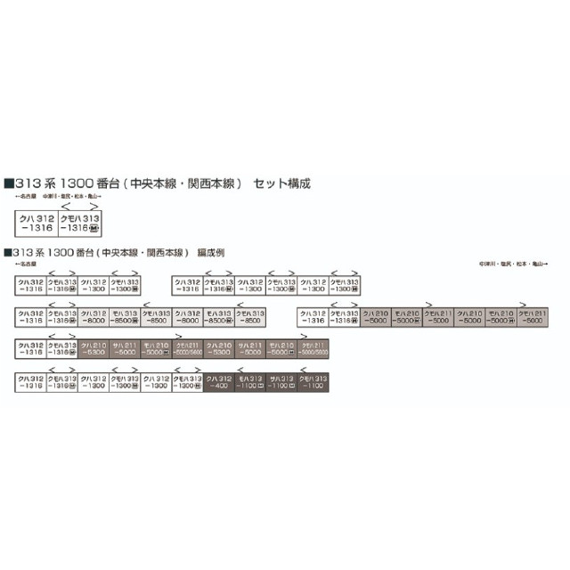 [RWM] 10-1932 313系1300番台(中央本線・関西本線) 2両セット(動力付き) Nゲージ 鉄道模型 KATO(カトー)