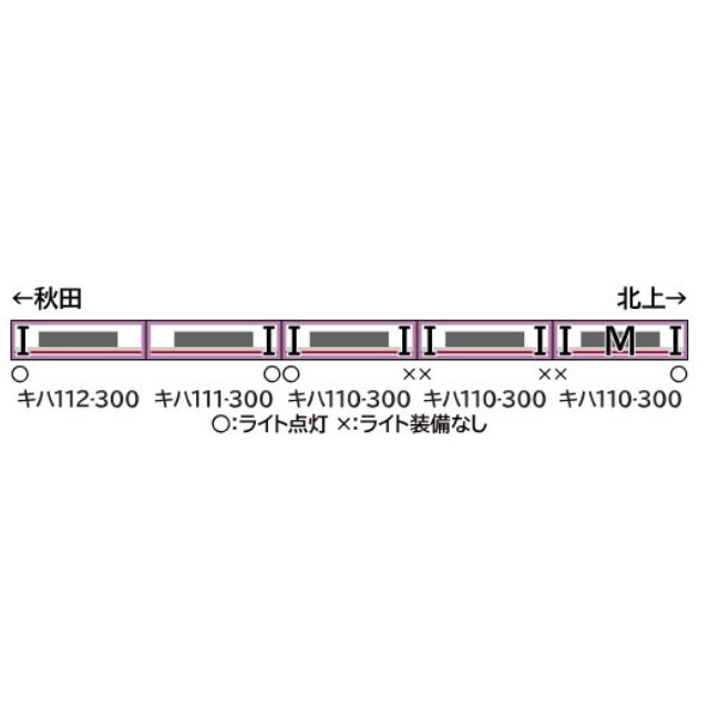 [RWM] 50780 JRキハ110形・111/112形(300番代・秋田リレー号・車番選択式) 5両編成セット(動力付き) Nゲージ 鉄道模型 GREENMAX(グリーンマックス)