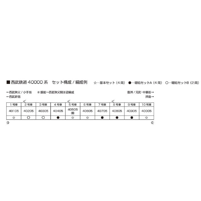 [RWM] 10-2020 西武鉄道40000系 増結セットA(4両)(動力無し) Nゲージ 鉄道模型 KATO(カトー)